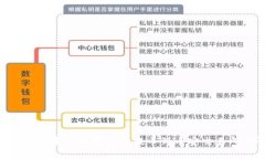 如何将TP钱包中的数字资产